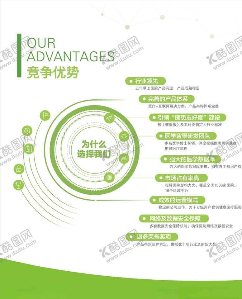 编号：75708109281218557284【酷图网】源文件下载-竞争优势展板