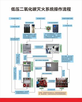 低压二氧化碳