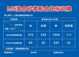 M5混合砂浆配合比标识牌