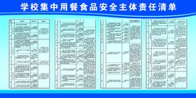 学校食品安全主体责任清单