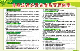 食品管理制度展板设计