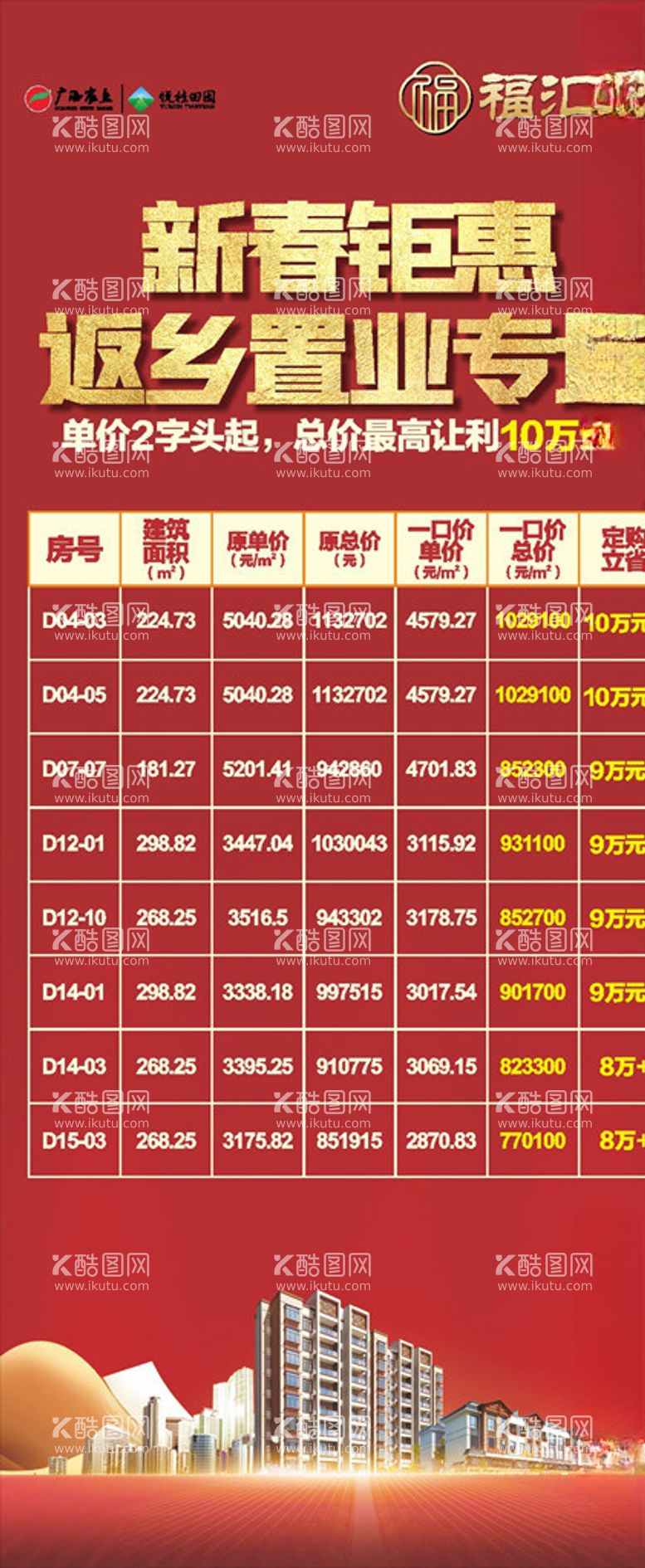 编号：54250503181231222161【酷图网】源文件下载-新春钜惠返乡置业展架