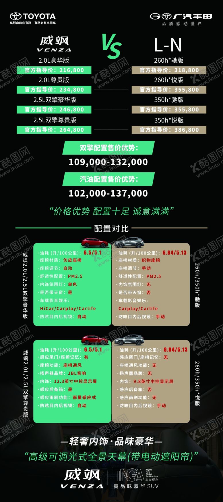 编号：46071209150835260489【酷图网】源文件下载-丰田威飒配置对比展板展架