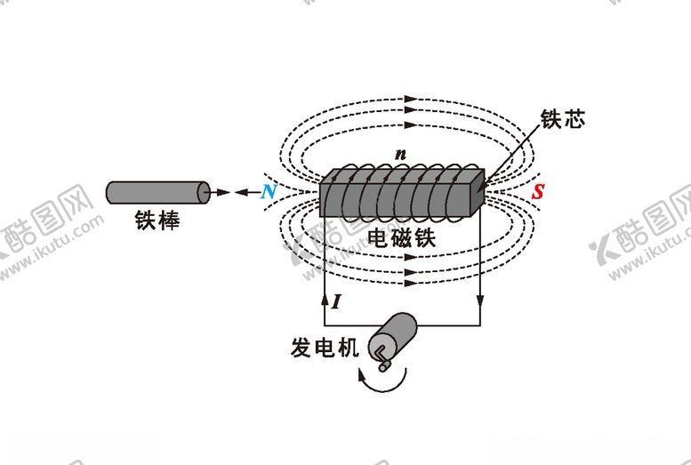 编号：45735904302220235971【酷图网】源文件下载-电磁铁原理