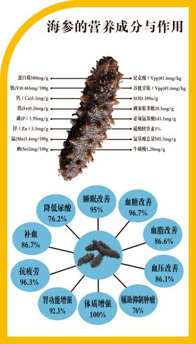 营养膳食营养成份表