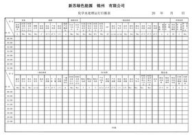 化学水处理运行日报表