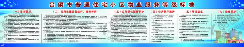 编号：60451209150307257854【酷图网】源文件下载-小区物业服务等级标准