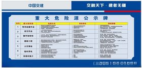 重大危险源公示牌