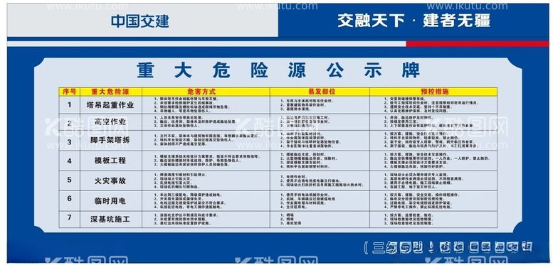 编号：45219311232346001105【酷图网】源文件下载-重大危险源公示牌