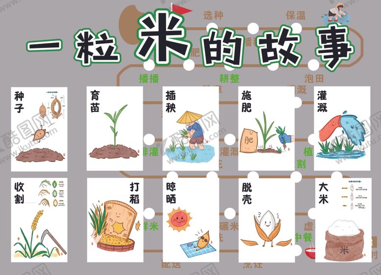 编号：51621604242306557010【酷图网】源文件下载-一粒米的故事