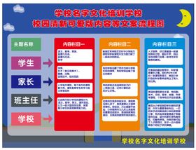 培训学校托管教育机构卡通流程图