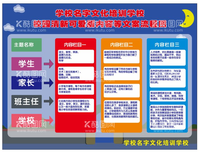 编号：21512811131645508077【酷图网】源文件下载-培训学校托管教育机构卡通流程图