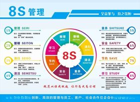 8S管理