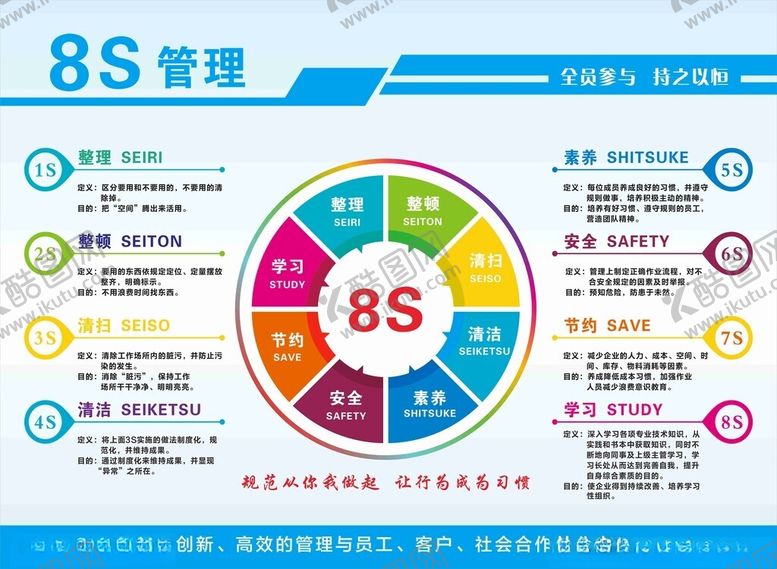 编号：64447402130717526427【酷图网】源文件下载-8S管理