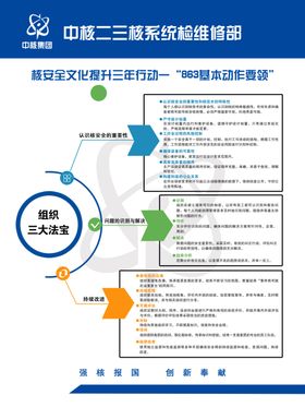 核安全文化宣传图