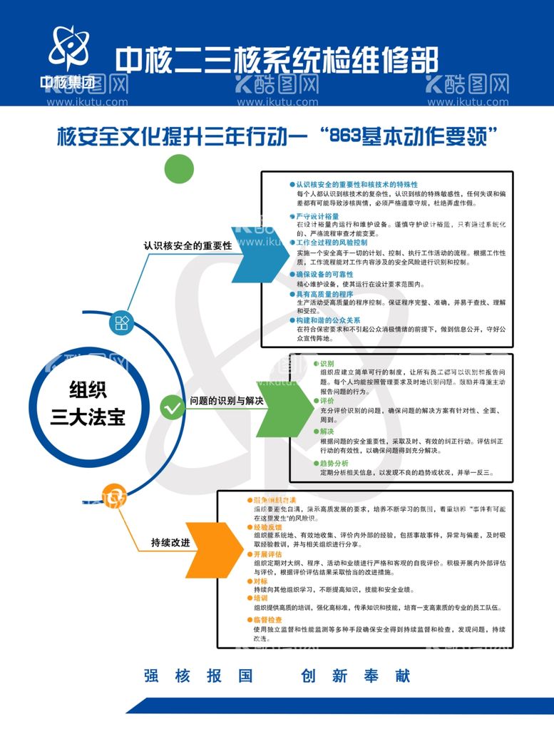 编号：96002111290714544860【酷图网】源文件下载-核安全文化宣传图