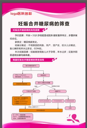 妊娠糖尿病GDM门诊指导流