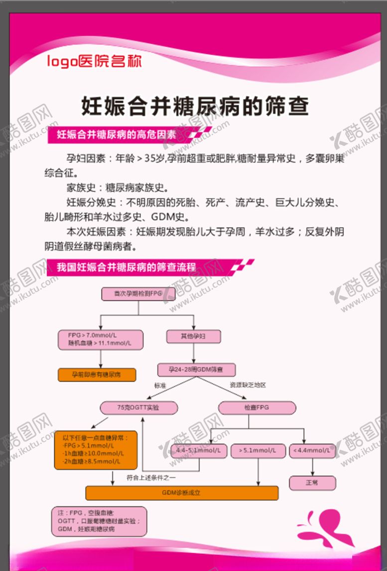 编号：60639407131824086095【酷图网】源文件下载-妊娠合并糖尿病的筛查