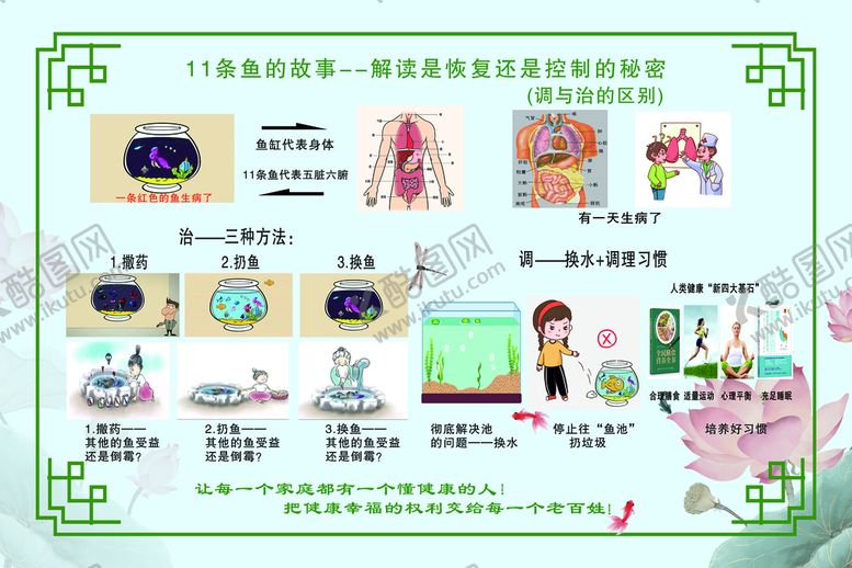 编号：07825310030944467064【酷图网】源文件下载-11条鱼的故事健康展板