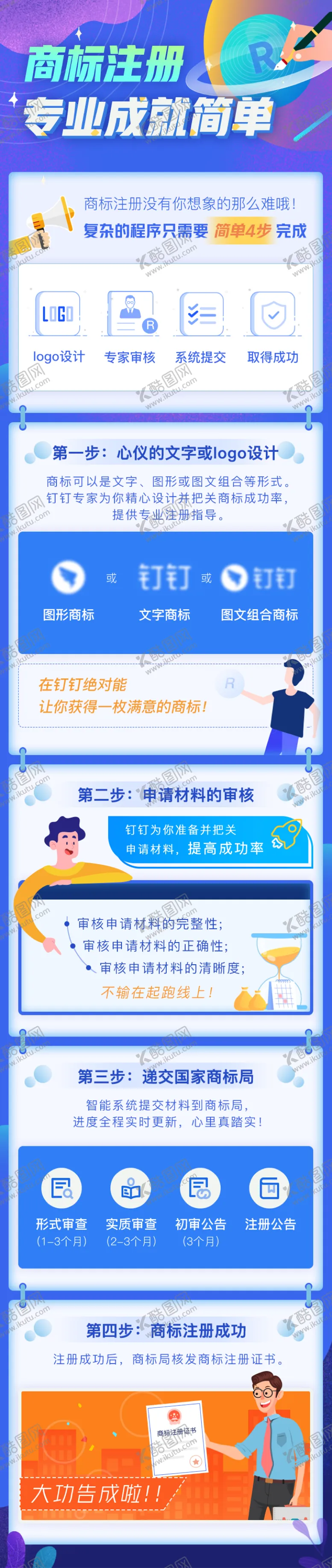 编号：39190411180130157628【酷图网】源文件下载-商标注册专题