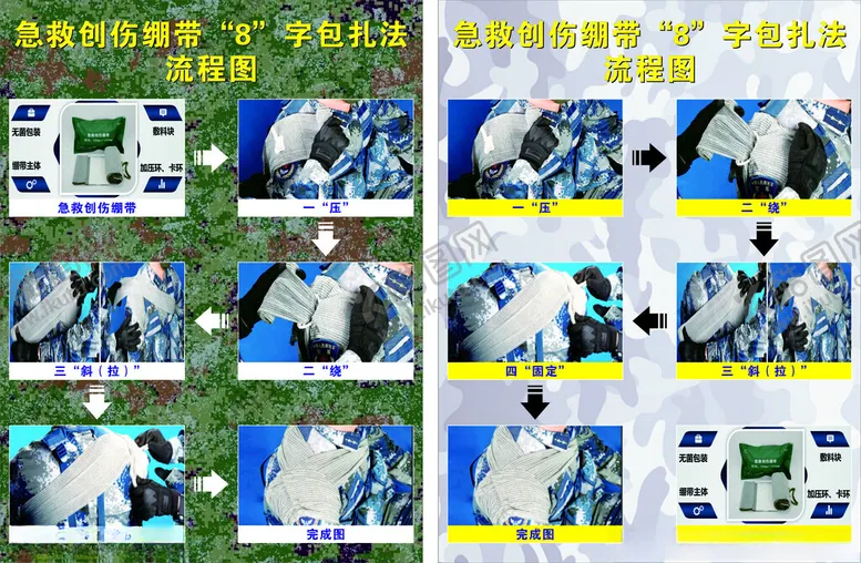 编号：77920102061439413719【酷图网】源文件下载-急救流程