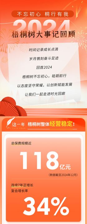 橙色企业公司大事记回顾长图