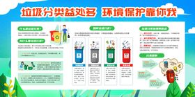 垃圾分类宣传栏