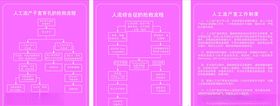 人工流产