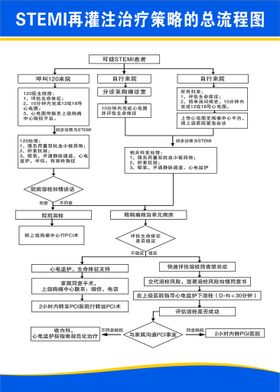 STEMI再灌注治疗策略流程图