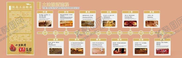 编号：14796009212230236354【酷图网】源文件下载-陕南土法酿酒