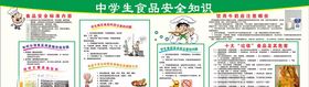 学生食品安全知识展板
