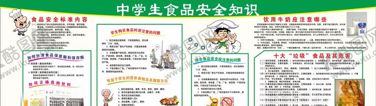 编号：36553607062341568060【酷图网】源文件下载-学生食品安全知识展板