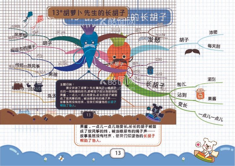 编号：86055212040440008935【酷图网】源文件下载-三上思维导图