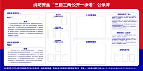 消防安全公式牌