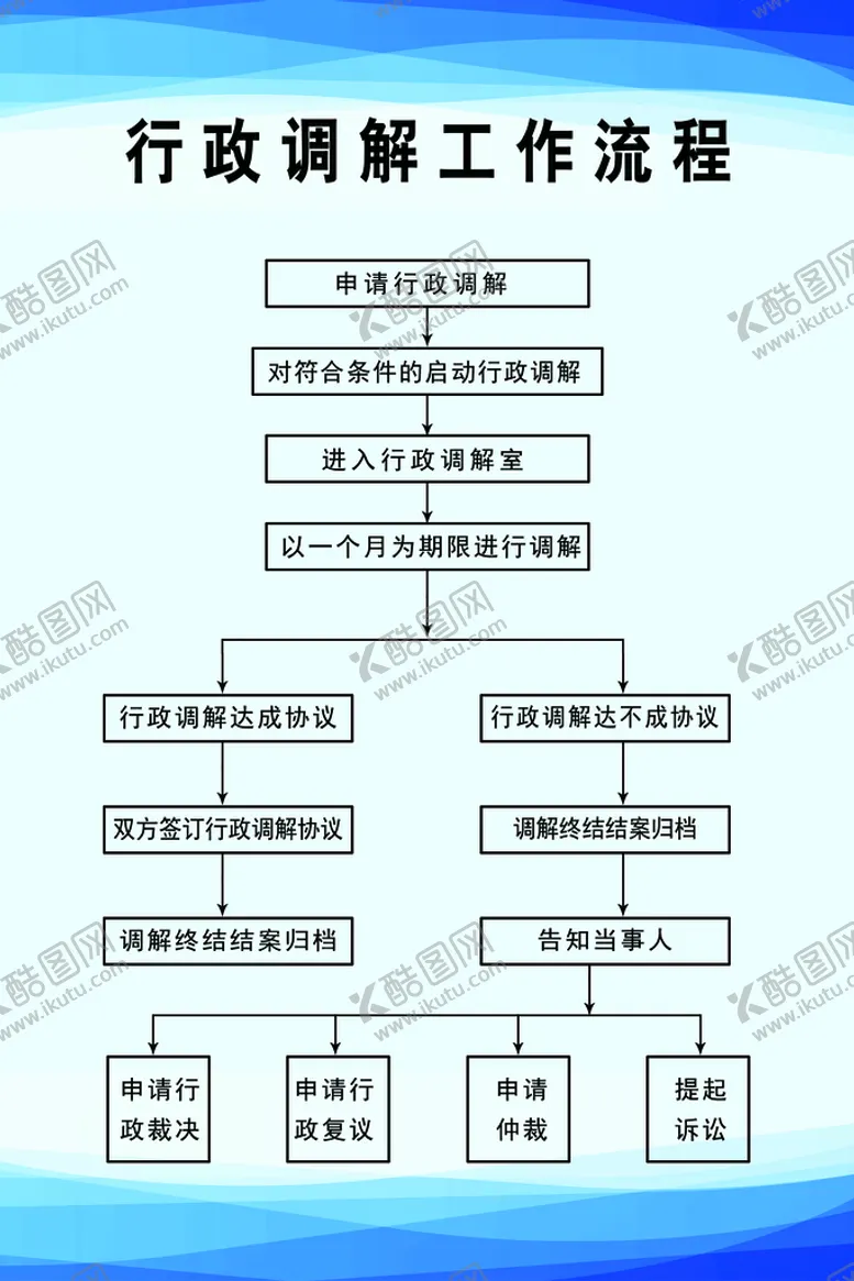 编号：25136909181956146092【酷图网】源文件下载-行政调解工作流程