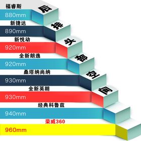 彩色立体阶梯图表