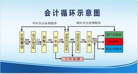 会计循环示意图