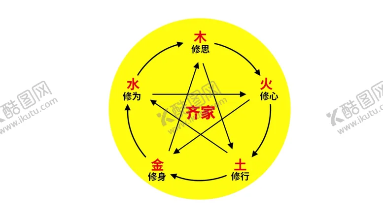 编号：20557304141400551054【酷图网】源文件下载-企业管理文化