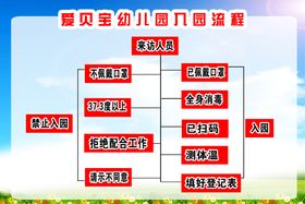 编号：81067209260604341785【酷图网】源文件下载-幼儿园入园流程