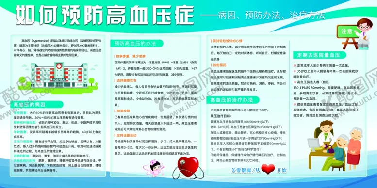 编号：84085606261305151621【酷图网】源文件下载-高血压预治公益宣传展板素材