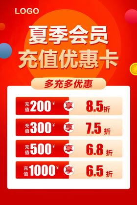 会员充值海报