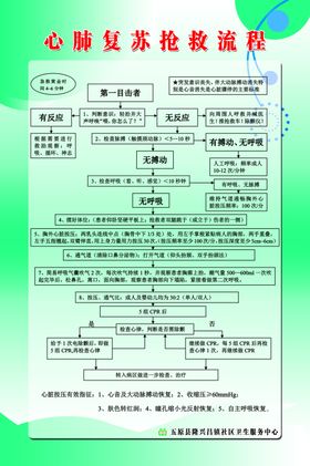 心肺复苏流程