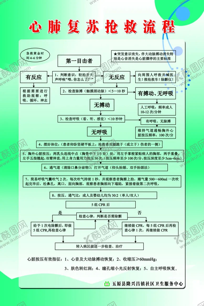 编号：68784106260001029320【酷图网】源文件下载-心肺复苏抢救流程