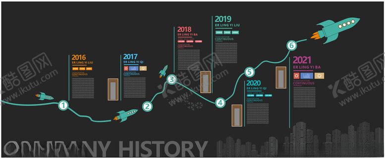 编号：58480005052150285691【酷图网】源文件下载-公司发展历程文化墙