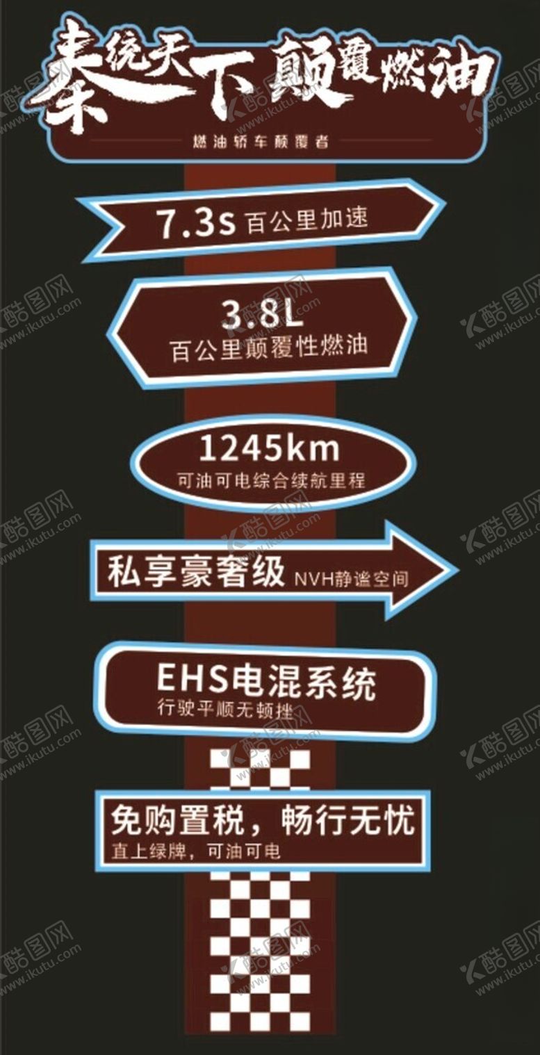 编号：90239702090619062850【酷图网】源文件下载-比亚迪秦Plus亮点立牌