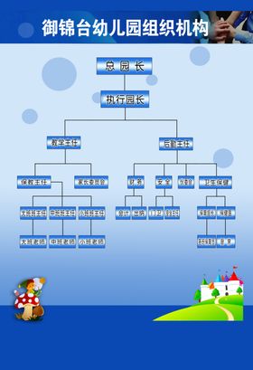 幼儿园组织机构图