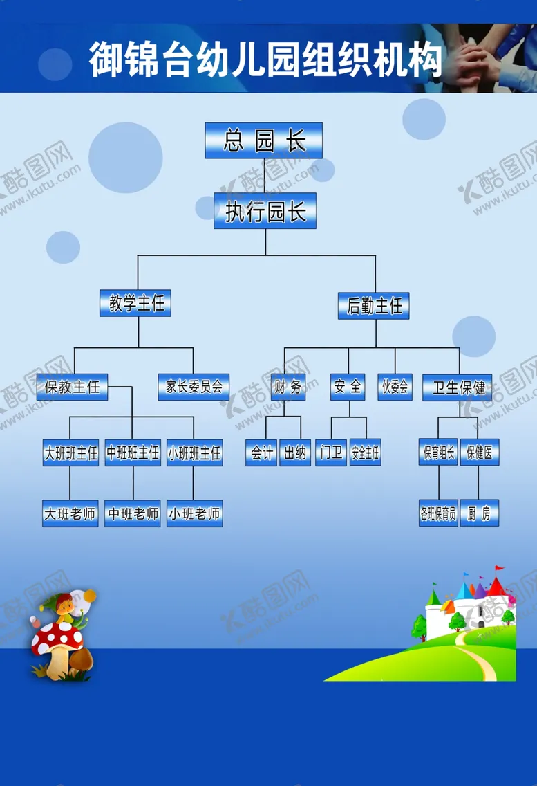 编号：23529006301538539988【酷图网】源文件下载-幼儿园组织机构图