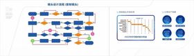 污水处理工艺流程图