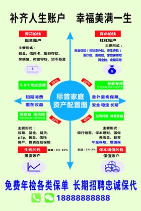 标普家庭资产配置图