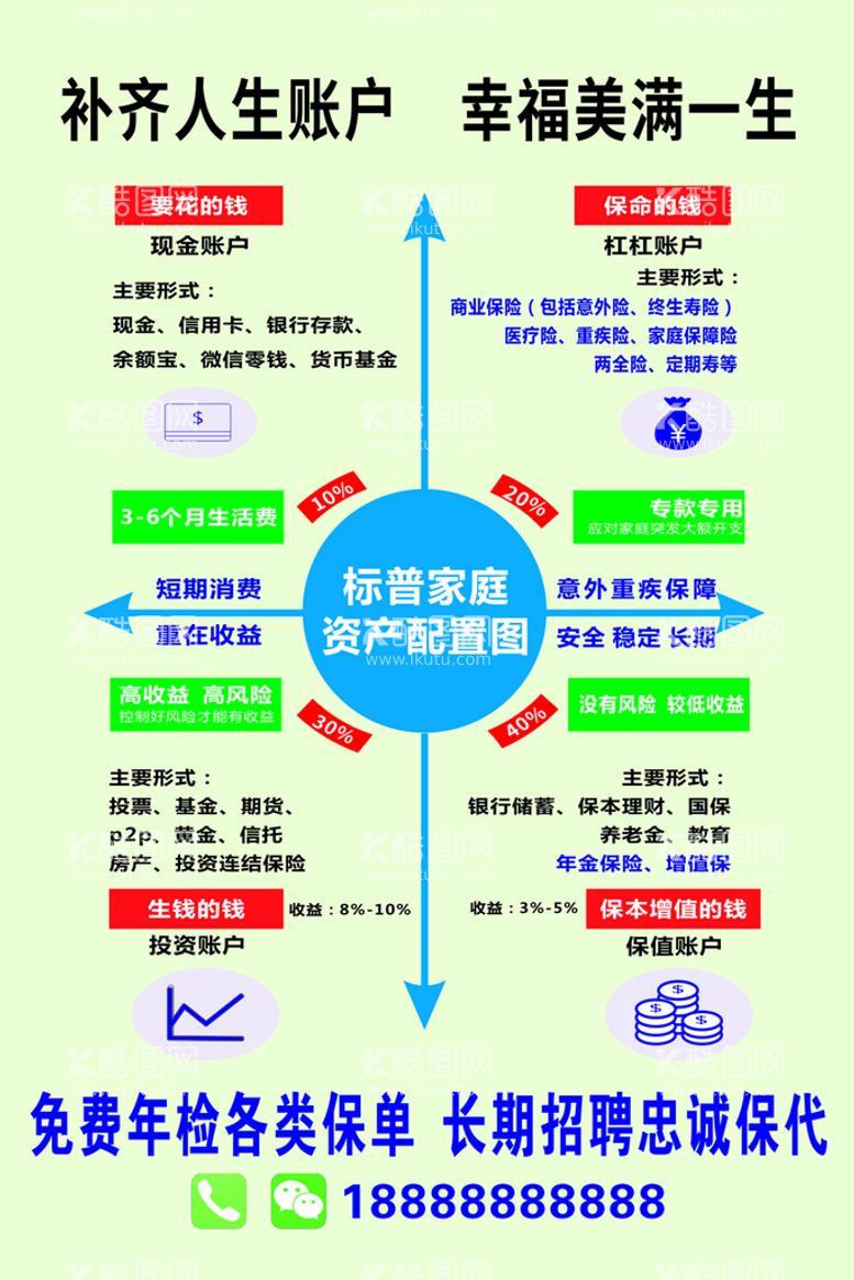 编号：49342011111911427483【酷图网】源文件下载-标普家庭资产配置图